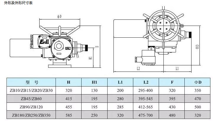 zb系列矿用隔爆型阀门电动装置